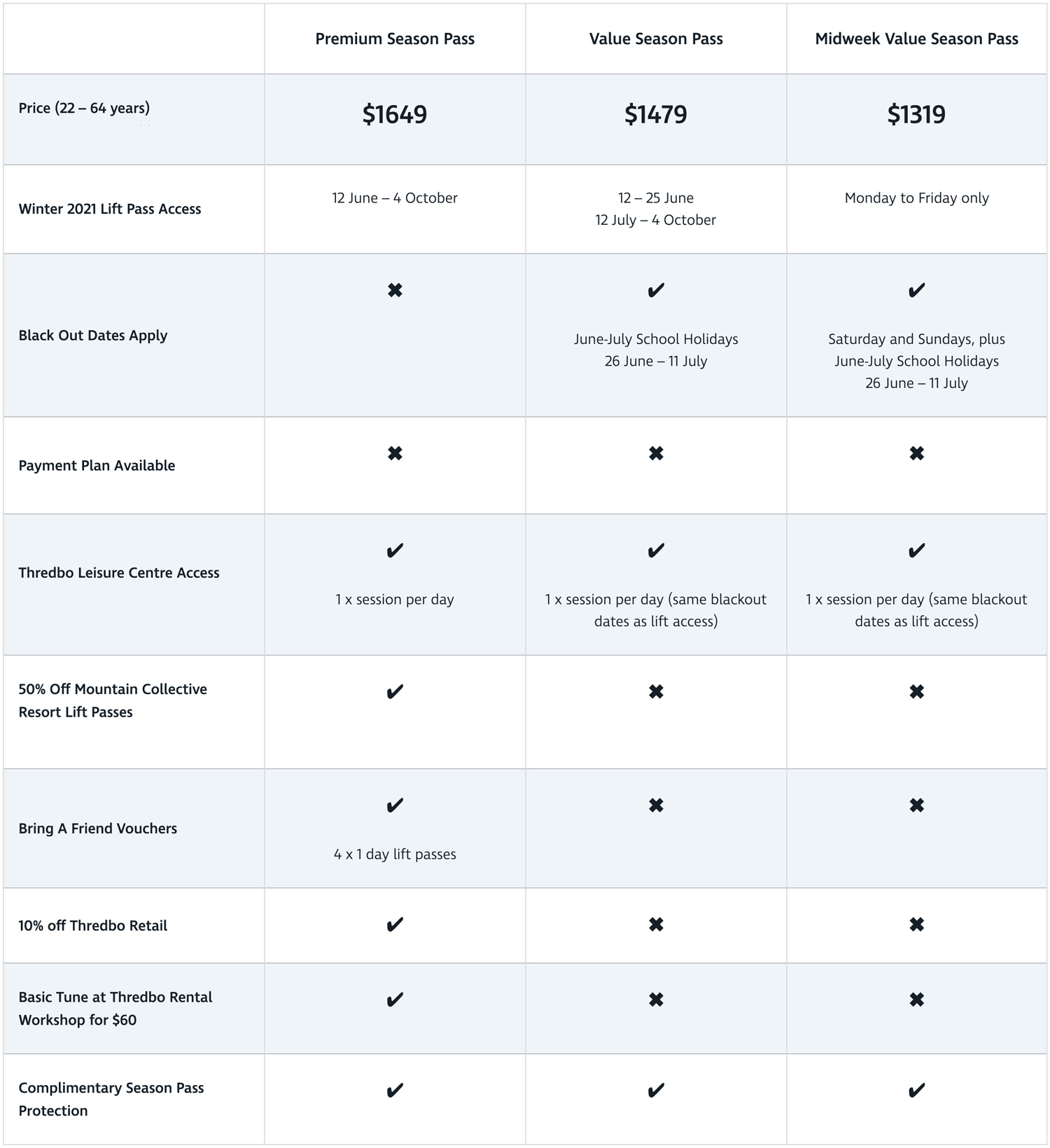 Thredbo 2021 Winter Season Pass comparison table